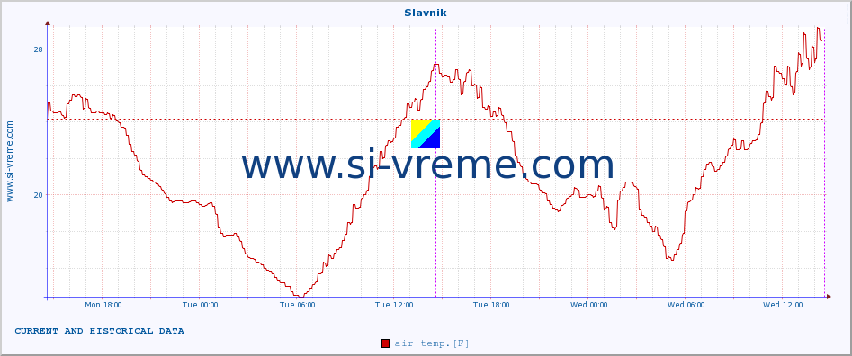  :: Slavnik :: air temp. | humi- dity | wind dir. | wind speed | wind gusts | air pressure | precipi- tation | sun strength | soil temp. 5cm / 2in | soil temp. 10cm / 4in | soil temp. 20cm / 8in | soil temp. 30cm / 12in | soil temp. 50cm / 20in :: last two days / 5 minutes.