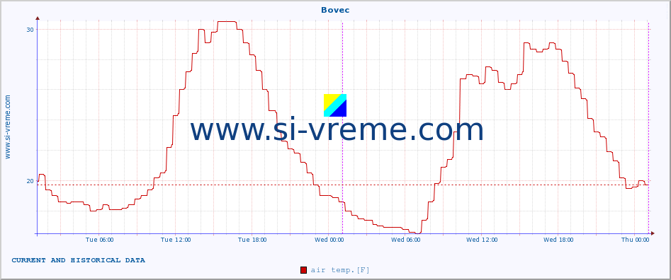  :: Bovec :: air temp. | humi- dity | wind dir. | wind speed | wind gusts | air pressure | precipi- tation | sun strength | soil temp. 5cm / 2in | soil temp. 10cm / 4in | soil temp. 20cm / 8in | soil temp. 30cm / 12in | soil temp. 50cm / 20in :: last two days / 5 minutes.