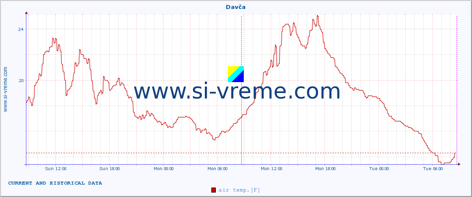  :: Davča :: air temp. | humi- dity | wind dir. | wind speed | wind gusts | air pressure | precipi- tation | sun strength | soil temp. 5cm / 2in | soil temp. 10cm / 4in | soil temp. 20cm / 8in | soil temp. 30cm / 12in | soil temp. 50cm / 20in :: last two days / 5 minutes.