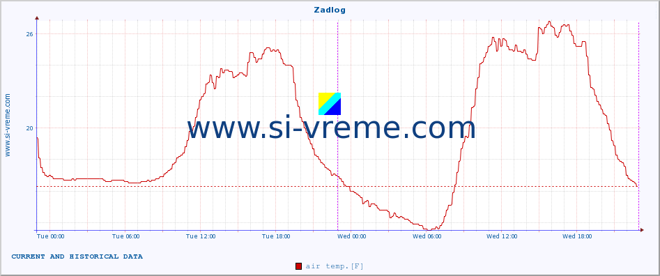  :: Zadlog :: air temp. | humi- dity | wind dir. | wind speed | wind gusts | air pressure | precipi- tation | sun strength | soil temp. 5cm / 2in | soil temp. 10cm / 4in | soil temp. 20cm / 8in | soil temp. 30cm / 12in | soil temp. 50cm / 20in :: last two days / 5 minutes.