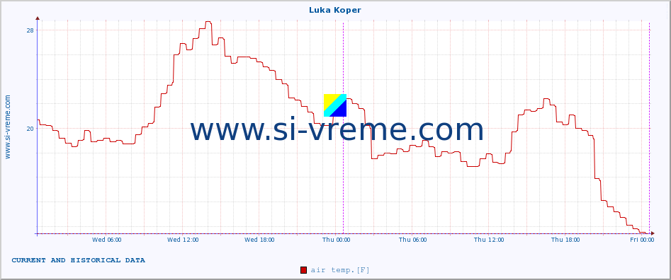  :: Luka Koper :: air temp. | humi- dity | wind dir. | wind speed | wind gusts | air pressure | precipi- tation | sun strength | soil temp. 5cm / 2in | soil temp. 10cm / 4in | soil temp. 20cm / 8in | soil temp. 30cm / 12in | soil temp. 50cm / 20in :: last two days / 5 minutes.