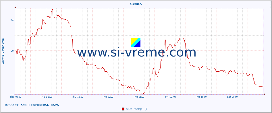  :: Sevno :: air temp. | humi- dity | wind dir. | wind speed | wind gusts | air pressure | precipi- tation | sun strength | soil temp. 5cm / 2in | soil temp. 10cm / 4in | soil temp. 20cm / 8in | soil temp. 30cm / 12in | soil temp. 50cm / 20in :: last two days / 5 minutes.