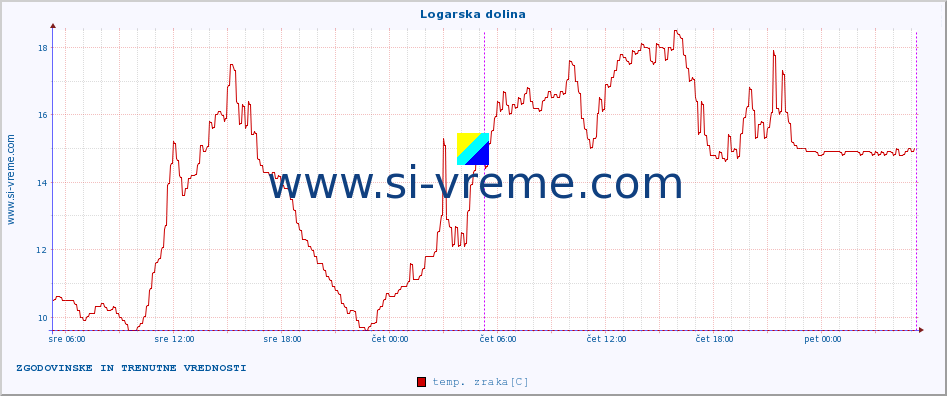 POVPREČJE :: Logarska dolina :: temp. zraka | vlaga | smer vetra | hitrost vetra | sunki vetra | tlak | padavine | sonce | temp. tal  5cm | temp. tal 10cm | temp. tal 20cm | temp. tal 30cm | temp. tal 50cm :: zadnja dva dni / 5 minut.