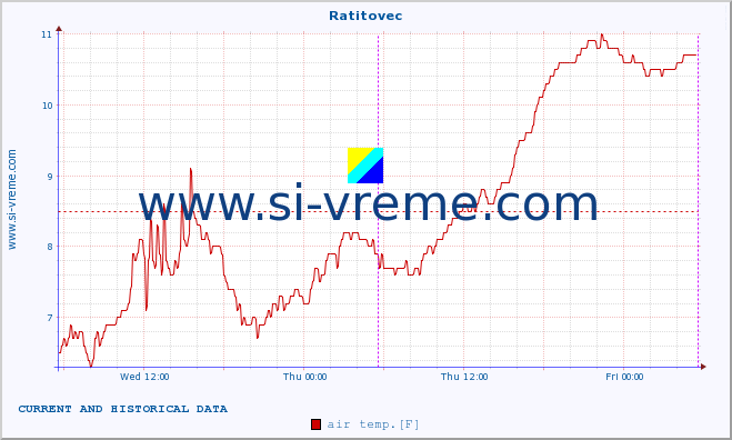  :: Ratitovec :: air temp. | humi- dity | wind dir. | wind speed | wind gusts | air pressure | precipi- tation | sun strength | soil temp. 5cm / 2in | soil temp. 10cm / 4in | soil temp. 20cm / 8in | soil temp. 30cm / 12in | soil temp. 50cm / 20in :: last two days / 5 minutes.