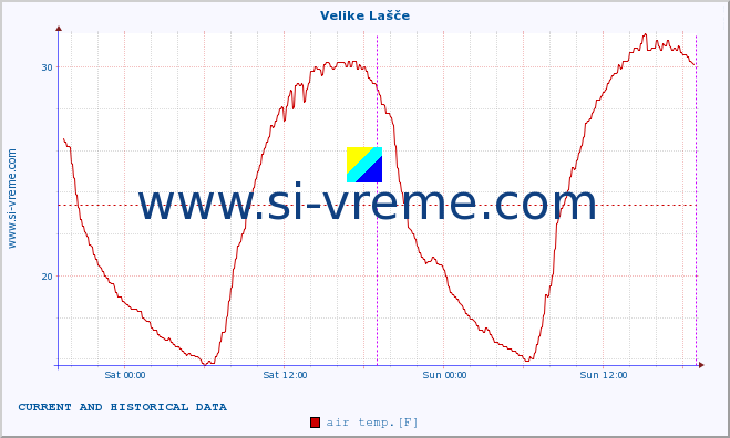  :: Velike Lašče :: air temp. | humi- dity | wind dir. | wind speed | wind gusts | air pressure | precipi- tation | sun strength | soil temp. 5cm / 2in | soil temp. 10cm / 4in | soil temp. 20cm / 8in | soil temp. 30cm / 12in | soil temp. 50cm / 20in :: last two days / 5 minutes.