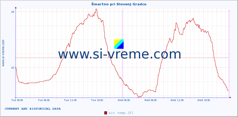  :: Šmartno pri Slovenj Gradcu :: air temp. | humi- dity | wind dir. | wind speed | wind gusts | air pressure | precipi- tation | sun strength | soil temp. 5cm / 2in | soil temp. 10cm / 4in | soil temp. 20cm / 8in | soil temp. 30cm / 12in | soil temp. 50cm / 20in :: last two days / 5 minutes.