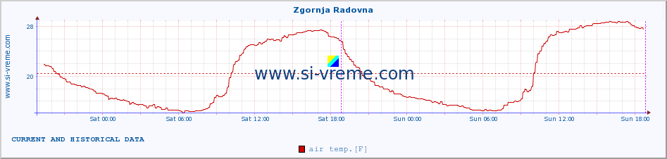  :: Zgornja Radovna :: air temp. | humi- dity | wind dir. | wind speed | wind gusts | air pressure | precipi- tation | sun strength | soil temp. 5cm / 2in | soil temp. 10cm / 4in | soil temp. 20cm / 8in | soil temp. 30cm / 12in | soil temp. 50cm / 20in :: last two days / 5 minutes.