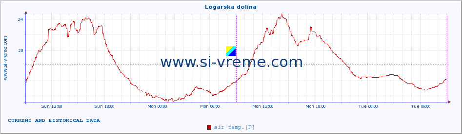  :: Logarska dolina :: air temp. | humi- dity | wind dir. | wind speed | wind gusts | air pressure | precipi- tation | sun strength | soil temp. 5cm / 2in | soil temp. 10cm / 4in | soil temp. 20cm / 8in | soil temp. 30cm / 12in | soil temp. 50cm / 20in :: last two days / 5 minutes.