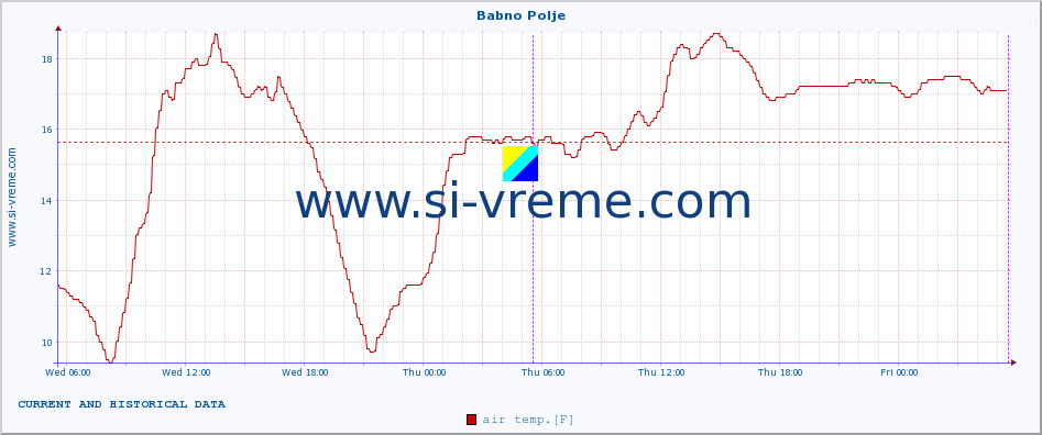  :: Babno Polje :: air temp. | humi- dity | wind dir. | wind speed | wind gusts | air pressure | precipi- tation | sun strength | soil temp. 5cm / 2in | soil temp. 10cm / 4in | soil temp. 20cm / 8in | soil temp. 30cm / 12in | soil temp. 50cm / 20in :: last two days / 5 minutes.