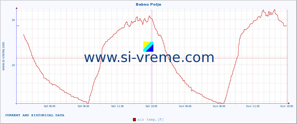  :: Babno Polje :: air temp. | humi- dity | wind dir. | wind speed | wind gusts | air pressure | precipi- tation | sun strength | soil temp. 5cm / 2in | soil temp. 10cm / 4in | soil temp. 20cm / 8in | soil temp. 30cm / 12in | soil temp. 50cm / 20in :: last two days / 5 minutes.