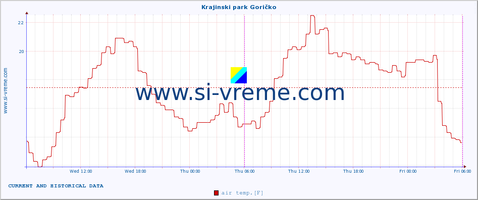  :: Krajinski park Goričko :: air temp. | humi- dity | wind dir. | wind speed | wind gusts | air pressure | precipi- tation | sun strength | soil temp. 5cm / 2in | soil temp. 10cm / 4in | soil temp. 20cm / 8in | soil temp. 30cm / 12in | soil temp. 50cm / 20in :: last two days / 5 minutes.