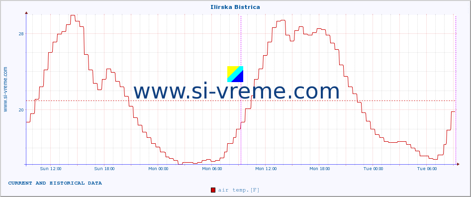  :: Ilirska Bistrica :: air temp. | humi- dity | wind dir. | wind speed | wind gusts | air pressure | precipi- tation | sun strength | soil temp. 5cm / 2in | soil temp. 10cm / 4in | soil temp. 20cm / 8in | soil temp. 30cm / 12in | soil temp. 50cm / 20in :: last two days / 5 minutes.