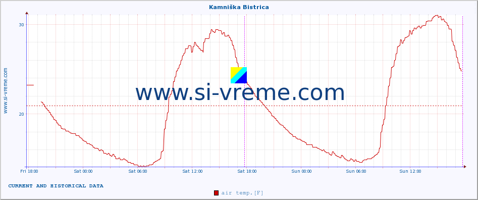  :: Kamniška Bistrica :: air temp. | humi- dity | wind dir. | wind speed | wind gusts | air pressure | precipi- tation | sun strength | soil temp. 5cm / 2in | soil temp. 10cm / 4in | soil temp. 20cm / 8in | soil temp. 30cm / 12in | soil temp. 50cm / 20in :: last two days / 5 minutes.