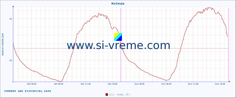  :: Kočevje :: air temp. | humi- dity | wind dir. | wind speed | wind gusts | air pressure | precipi- tation | sun strength | soil temp. 5cm / 2in | soil temp. 10cm / 4in | soil temp. 20cm / 8in | soil temp. 30cm / 12in | soil temp. 50cm / 20in :: last two days / 5 minutes.