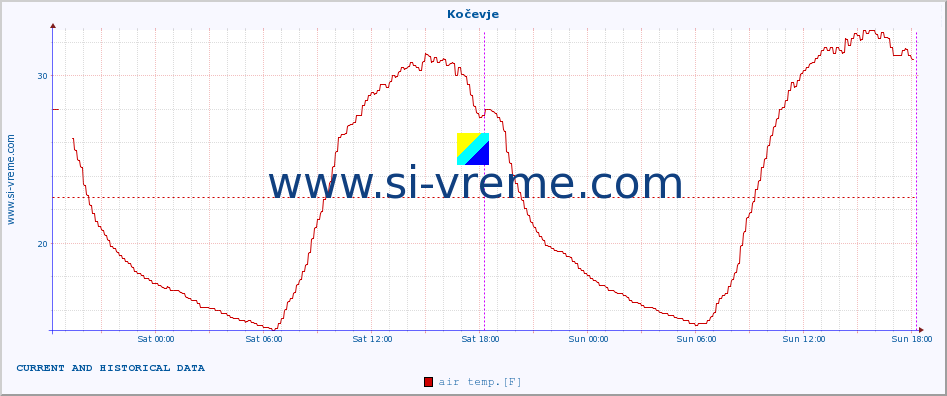  :: Kočevje :: air temp. | humi- dity | wind dir. | wind speed | wind gusts | air pressure | precipi- tation | sun strength | soil temp. 5cm / 2in | soil temp. 10cm / 4in | soil temp. 20cm / 8in | soil temp. 30cm / 12in | soil temp. 50cm / 20in :: last two days / 5 minutes.