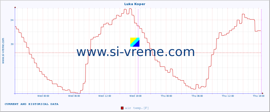  :: Luka Koper :: air temp. | humi- dity | wind dir. | wind speed | wind gusts | air pressure | precipi- tation | sun strength | soil temp. 5cm / 2in | soil temp. 10cm / 4in | soil temp. 20cm / 8in | soil temp. 30cm / 12in | soil temp. 50cm / 20in :: last two days / 5 minutes.