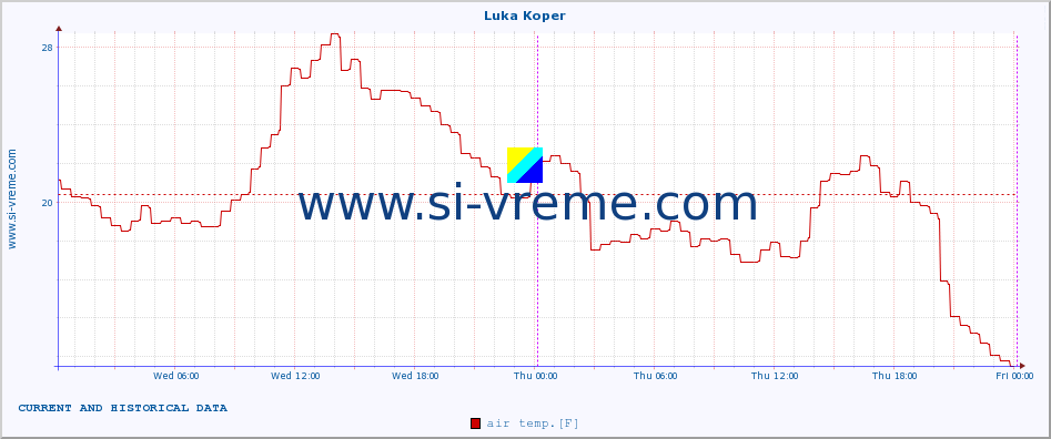  :: Luka Koper :: air temp. | humi- dity | wind dir. | wind speed | wind gusts | air pressure | precipi- tation | sun strength | soil temp. 5cm / 2in | soil temp. 10cm / 4in | soil temp. 20cm / 8in | soil temp. 30cm / 12in | soil temp. 50cm / 20in :: last two days / 5 minutes.