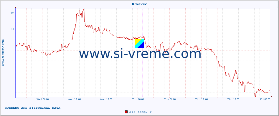  :: Krvavec :: air temp. | humi- dity | wind dir. | wind speed | wind gusts | air pressure | precipi- tation | sun strength | soil temp. 5cm / 2in | soil temp. 10cm / 4in | soil temp. 20cm / 8in | soil temp. 30cm / 12in | soil temp. 50cm / 20in :: last two days / 5 minutes.