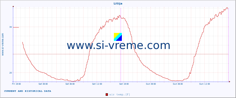  :: Litija :: air temp. | humi- dity | wind dir. | wind speed | wind gusts | air pressure | precipi- tation | sun strength | soil temp. 5cm / 2in | soil temp. 10cm / 4in | soil temp. 20cm / 8in | soil temp. 30cm / 12in | soil temp. 50cm / 20in :: last two days / 5 minutes.