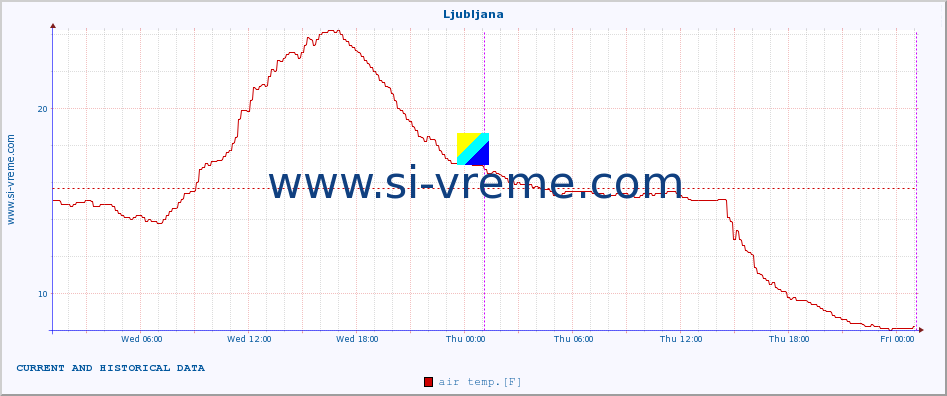  :: Ljubljana :: air temp. | humi- dity | wind dir. | wind speed | wind gusts | air pressure | precipi- tation | sun strength | soil temp. 5cm / 2in | soil temp. 10cm / 4in | soil temp. 20cm / 8in | soil temp. 30cm / 12in | soil temp. 50cm / 20in :: last two days / 5 minutes.