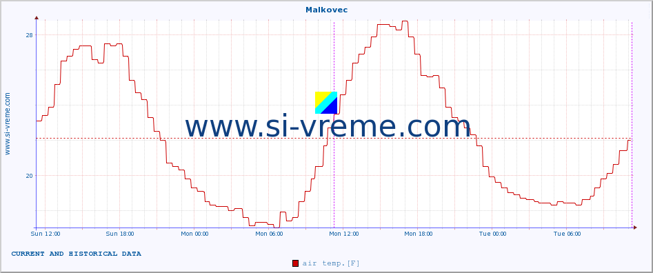  :: Malkovec :: air temp. | humi- dity | wind dir. | wind speed | wind gusts | air pressure | precipi- tation | sun strength | soil temp. 5cm / 2in | soil temp. 10cm / 4in | soil temp. 20cm / 8in | soil temp. 30cm / 12in | soil temp. 50cm / 20in :: last two days / 5 minutes.