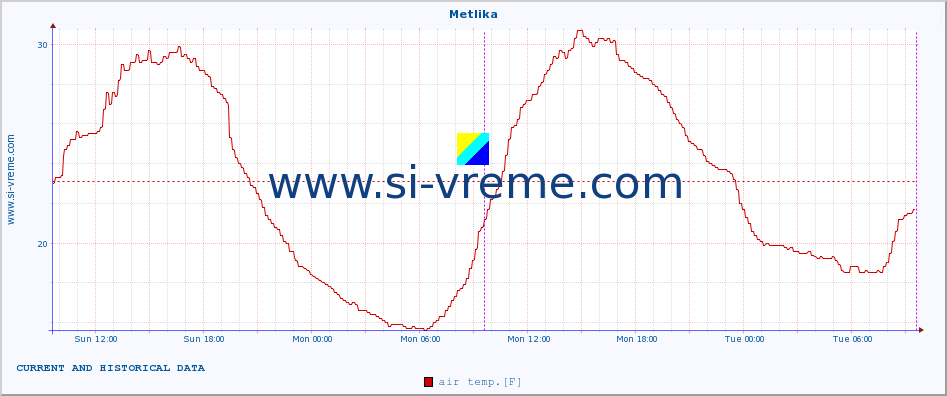  :: Metlika :: air temp. | humi- dity | wind dir. | wind speed | wind gusts | air pressure | precipi- tation | sun strength | soil temp. 5cm / 2in | soil temp. 10cm / 4in | soil temp. 20cm / 8in | soil temp. 30cm / 12in | soil temp. 50cm / 20in :: last two days / 5 minutes.