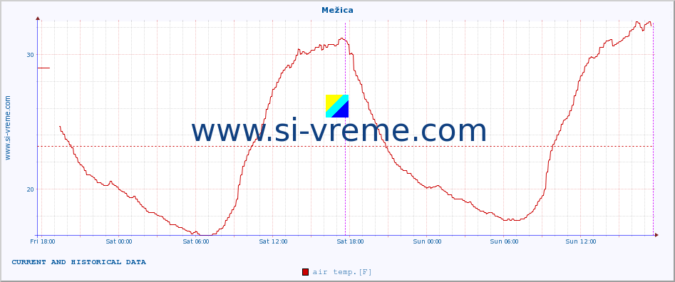  :: Mežica :: air temp. | humi- dity | wind dir. | wind speed | wind gusts | air pressure | precipi- tation | sun strength | soil temp. 5cm / 2in | soil temp. 10cm / 4in | soil temp. 20cm / 8in | soil temp. 30cm / 12in | soil temp. 50cm / 20in :: last two days / 5 minutes.