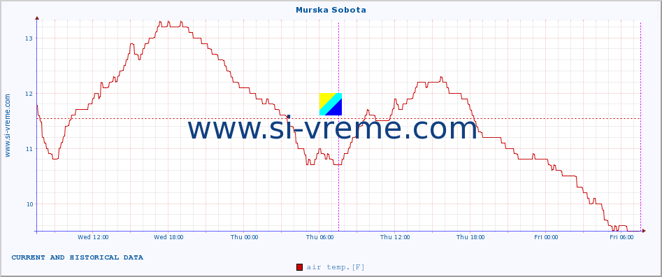  :: Murska Sobota :: air temp. | humi- dity | wind dir. | wind speed | wind gusts | air pressure | precipi- tation | sun strength | soil temp. 5cm / 2in | soil temp. 10cm / 4in | soil temp. 20cm / 8in | soil temp. 30cm / 12in | soil temp. 50cm / 20in :: last two days / 5 minutes.