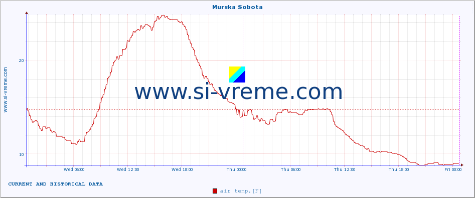  :: Murska Sobota :: air temp. | humi- dity | wind dir. | wind speed | wind gusts | air pressure | precipi- tation | sun strength | soil temp. 5cm / 2in | soil temp. 10cm / 4in | soil temp. 20cm / 8in | soil temp. 30cm / 12in | soil temp. 50cm / 20in :: last two days / 5 minutes.