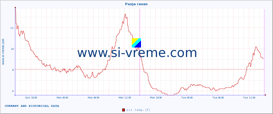  :: Pasja ravan :: air temp. | humi- dity | wind dir. | wind speed | wind gusts | air pressure | precipi- tation | sun strength | soil temp. 5cm / 2in | soil temp. 10cm / 4in | soil temp. 20cm / 8in | soil temp. 30cm / 12in | soil temp. 50cm / 20in :: last two days / 5 minutes.