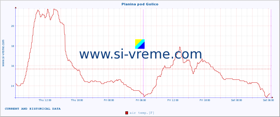  :: Planina pod Golico :: air temp. | humi- dity | wind dir. | wind speed | wind gusts | air pressure | precipi- tation | sun strength | soil temp. 5cm / 2in | soil temp. 10cm / 4in | soil temp. 20cm / 8in | soil temp. 30cm / 12in | soil temp. 50cm / 20in :: last two days / 5 minutes.