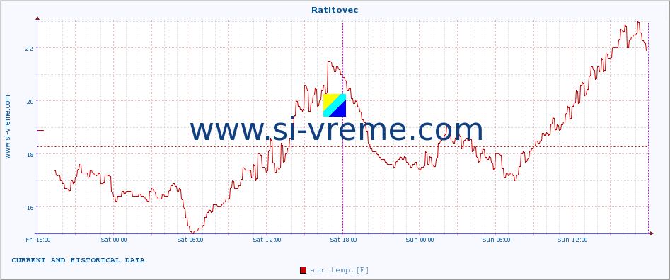  :: Ratitovec :: air temp. | humi- dity | wind dir. | wind speed | wind gusts | air pressure | precipi- tation | sun strength | soil temp. 5cm / 2in | soil temp. 10cm / 4in | soil temp. 20cm / 8in | soil temp. 30cm / 12in | soil temp. 50cm / 20in :: last two days / 5 minutes.