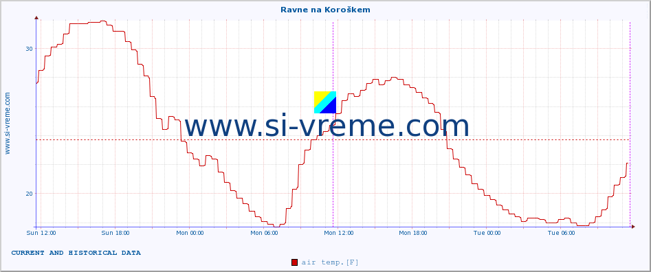  :: Ravne na Koroškem :: air temp. | humi- dity | wind dir. | wind speed | wind gusts | air pressure | precipi- tation | sun strength | soil temp. 5cm / 2in | soil temp. 10cm / 4in | soil temp. 20cm / 8in | soil temp. 30cm / 12in | soil temp. 50cm / 20in :: last two days / 5 minutes.