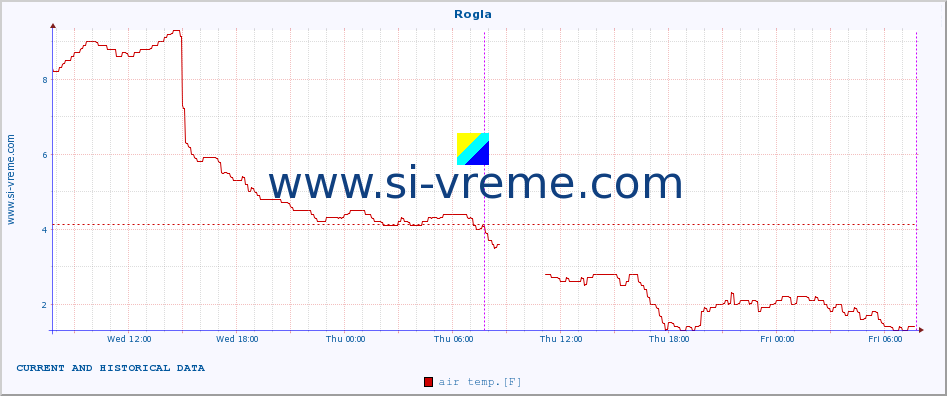  :: Rogla :: air temp. | humi- dity | wind dir. | wind speed | wind gusts | air pressure | precipi- tation | sun strength | soil temp. 5cm / 2in | soil temp. 10cm / 4in | soil temp. 20cm / 8in | soil temp. 30cm / 12in | soil temp. 50cm / 20in :: last two days / 5 minutes.