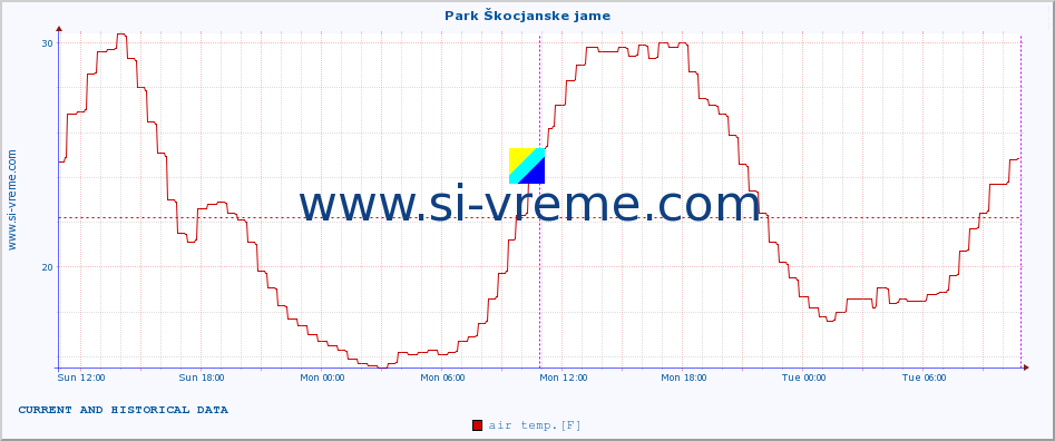  :: Park Škocjanske jame :: air temp. | humi- dity | wind dir. | wind speed | wind gusts | air pressure | precipi- tation | sun strength | soil temp. 5cm / 2in | soil temp. 10cm / 4in | soil temp. 20cm / 8in | soil temp. 30cm / 12in | soil temp. 50cm / 20in :: last two days / 5 minutes.