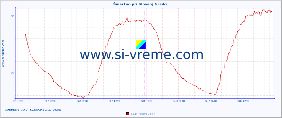  :: Šmartno pri Slovenj Gradcu :: air temp. | humi- dity | wind dir. | wind speed | wind gusts | air pressure | precipi- tation | sun strength | soil temp. 5cm / 2in | soil temp. 10cm / 4in | soil temp. 20cm / 8in | soil temp. 30cm / 12in | soil temp. 50cm / 20in :: last two days / 5 minutes.