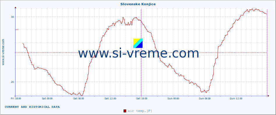  :: Slovenske Konjice :: air temp. | humi- dity | wind dir. | wind speed | wind gusts | air pressure | precipi- tation | sun strength | soil temp. 5cm / 2in | soil temp. 10cm / 4in | soil temp. 20cm / 8in | soil temp. 30cm / 12in | soil temp. 50cm / 20in :: last two days / 5 minutes.