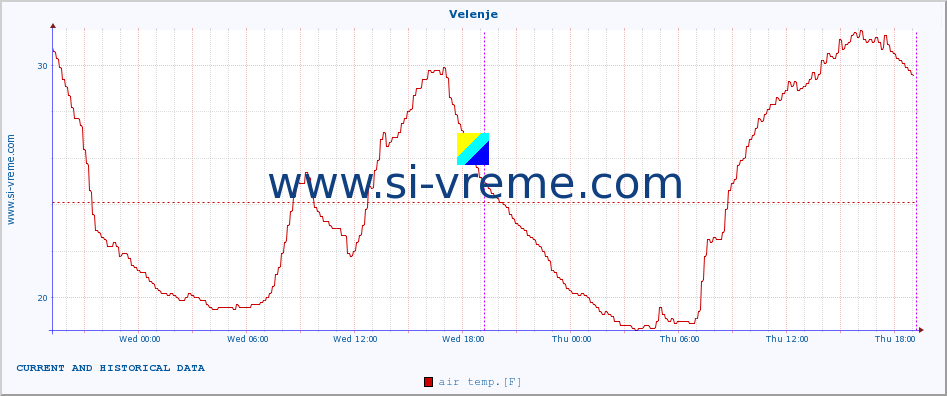  :: Velenje :: air temp. | humi- dity | wind dir. | wind speed | wind gusts | air pressure | precipi- tation | sun strength | soil temp. 5cm / 2in | soil temp. 10cm / 4in | soil temp. 20cm / 8in | soil temp. 30cm / 12in | soil temp. 50cm / 20in :: last two days / 5 minutes.