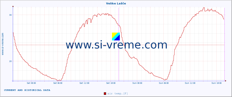  :: Velike Lašče :: air temp. | humi- dity | wind dir. | wind speed | wind gusts | air pressure | precipi- tation | sun strength | soil temp. 5cm / 2in | soil temp. 10cm / 4in | soil temp. 20cm / 8in | soil temp. 30cm / 12in | soil temp. 50cm / 20in :: last two days / 5 minutes.