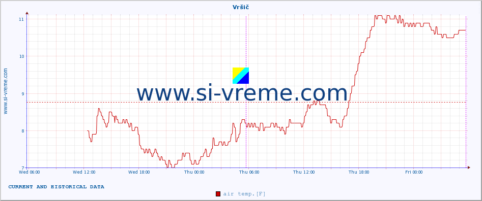 :: Vršič :: air temp. | humi- dity | wind dir. | wind speed | wind gusts | air pressure | precipi- tation | sun strength | soil temp. 5cm / 2in | soil temp. 10cm / 4in | soil temp. 20cm / 8in | soil temp. 30cm / 12in | soil temp. 50cm / 20in :: last two days / 5 minutes.