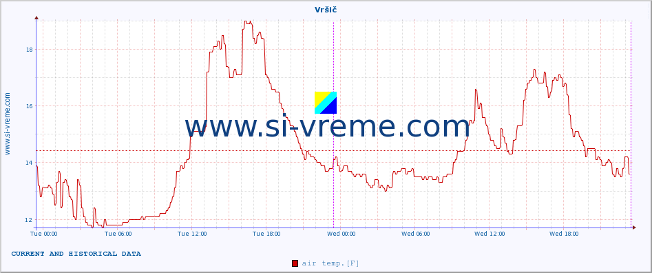  :: Vršič :: air temp. | humi- dity | wind dir. | wind speed | wind gusts | air pressure | precipi- tation | sun strength | soil temp. 5cm / 2in | soil temp. 10cm / 4in | soil temp. 20cm / 8in | soil temp. 30cm / 12in | soil temp. 50cm / 20in :: last two days / 5 minutes.