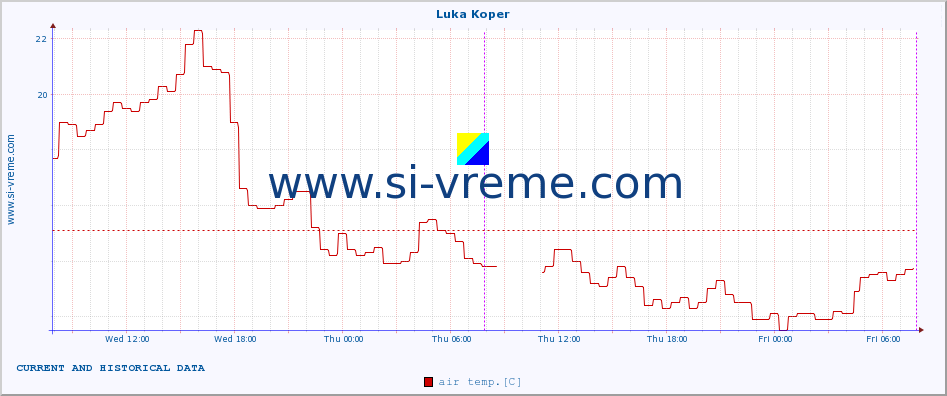  :: Luka Koper :: air temp. | humi- dity | wind dir. | wind speed | wind gusts | air pressure | precipi- tation | sun strength | soil temp. 5cm / 2in | soil temp. 10cm / 4in | soil temp. 20cm / 8in | soil temp. 30cm / 12in | soil temp. 50cm / 20in :: last two days / 5 minutes.