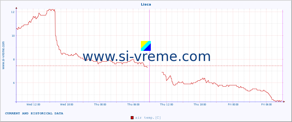  :: Lisca :: air temp. | humi- dity | wind dir. | wind speed | wind gusts | air pressure | precipi- tation | sun strength | soil temp. 5cm / 2in | soil temp. 10cm / 4in | soil temp. 20cm / 8in | soil temp. 30cm / 12in | soil temp. 50cm / 20in :: last two days / 5 minutes.