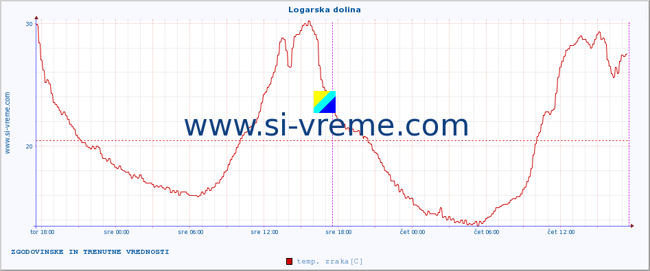 POVPREČJE :: Logarska dolina :: temp. zraka | vlaga | smer vetra | hitrost vetra | sunki vetra | tlak | padavine | sonce | temp. tal  5cm | temp. tal 10cm | temp. tal 20cm | temp. tal 30cm | temp. tal 50cm :: zadnja dva dni / 5 minut.