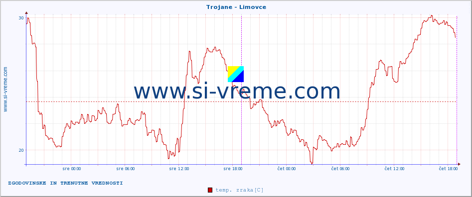 POVPREČJE :: Trojane - Limovce :: temp. zraka | vlaga | smer vetra | hitrost vetra | sunki vetra | tlak | padavine | sonce | temp. tal  5cm | temp. tal 10cm | temp. tal 20cm | temp. tal 30cm | temp. tal 50cm :: zadnja dva dni / 5 minut.