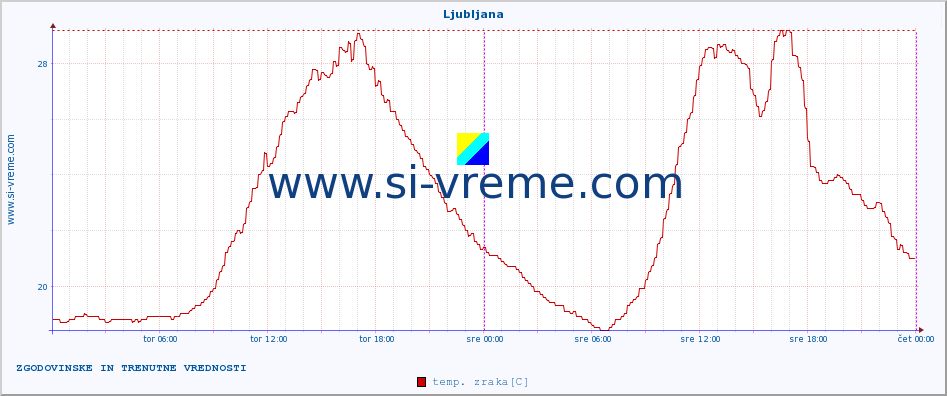 POVPREČJE :: Korensko sedlo :: temp. zraka | vlaga | smer vetra | hitrost vetra | sunki vetra | tlak | padavine | sonce | temp. tal  5cm | temp. tal 10cm | temp. tal 20cm | temp. tal 30cm | temp. tal 50cm :: zadnja dva dni / 5 minut.