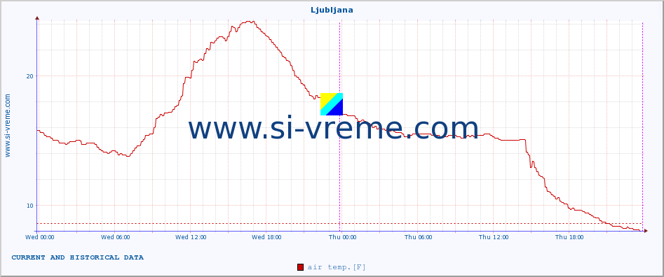  :: Ljubljana :: air temp. | humi- dity | wind dir. | wind speed | wind gusts | air pressure | precipi- tation | sun strength | soil temp. 5cm / 2in | soil temp. 10cm / 4in | soil temp. 20cm / 8in | soil temp. 30cm / 12in | soil temp. 50cm / 20in :: last two days / 5 minutes.