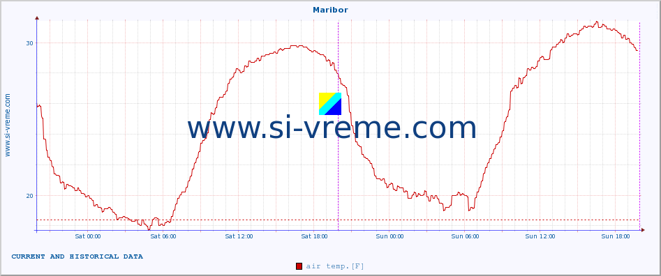  :: Maribor :: air temp. | humi- dity | wind dir. | wind speed | wind gusts | air pressure | precipi- tation | sun strength | soil temp. 5cm / 2in | soil temp. 10cm / 4in | soil temp. 20cm / 8in | soil temp. 30cm / 12in | soil temp. 50cm / 20in :: last two days / 5 minutes.