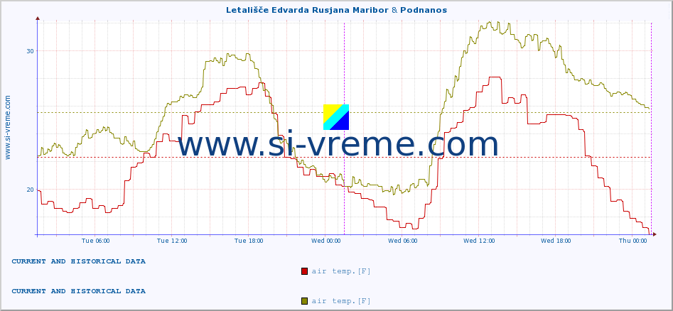  :: Letališče Edvarda Rusjana Maribor & Podnanos :: air temp. | humi- dity | wind dir. | wind speed | wind gusts | air pressure | precipi- tation | sun strength | soil temp. 5cm / 2in | soil temp. 10cm / 4in | soil temp. 20cm / 8in | soil temp. 30cm / 12in | soil temp. 50cm / 20in :: last two days / 5 minutes.