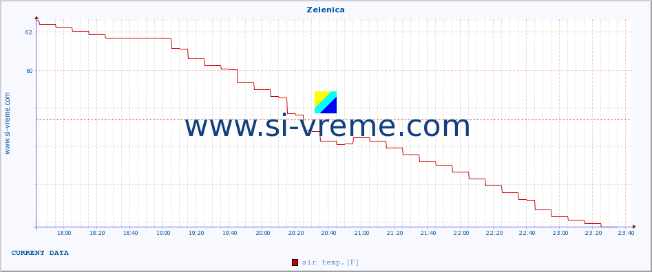  :: Zelenica :: air temp. | humi- dity | wind dir. | wind speed | wind gusts | air pressure | precipi- tation | sun strength | soil temp. 5cm / 2in | soil temp. 10cm / 4in | soil temp. 20cm / 8in | soil temp. 30cm / 12in | soil temp. 50cm / 20in :: last day / 5 minutes.